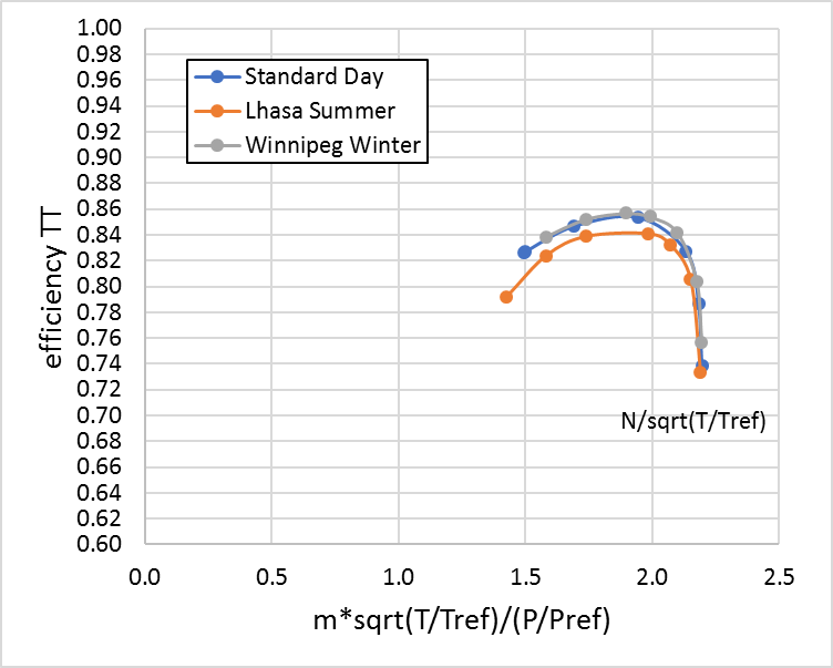 Performance Corrections for Compressor Maps
